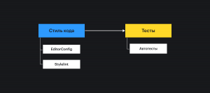 Схема пайплайна